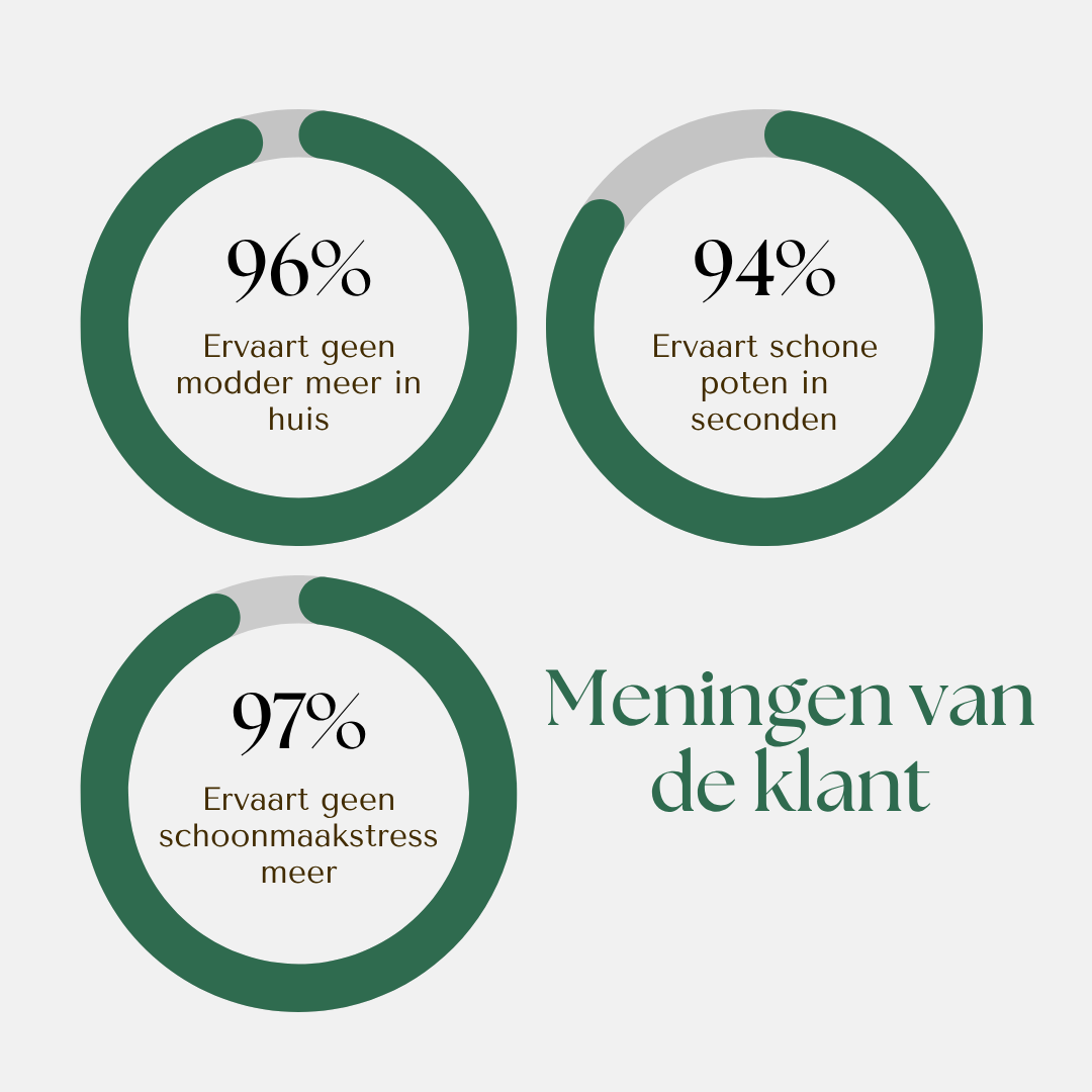 CleanPaw – maakt poten binnen enkele seconden schoon na elke wandeling