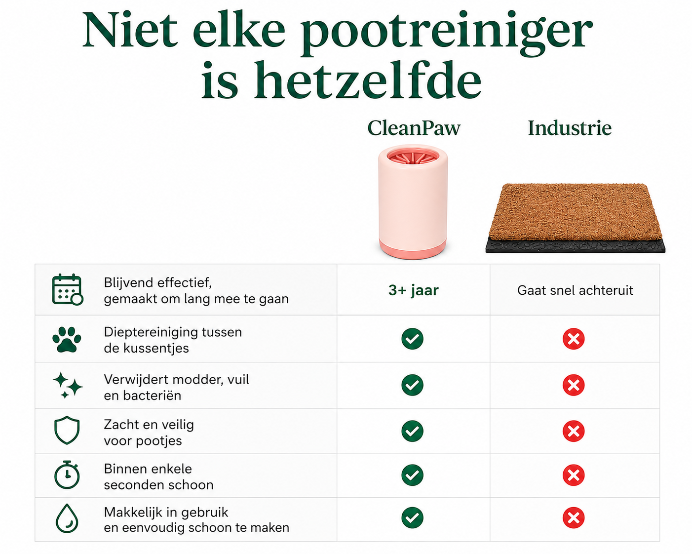CleanPaw – maakt poten binnen enkele seconden schoon na elke wandeling