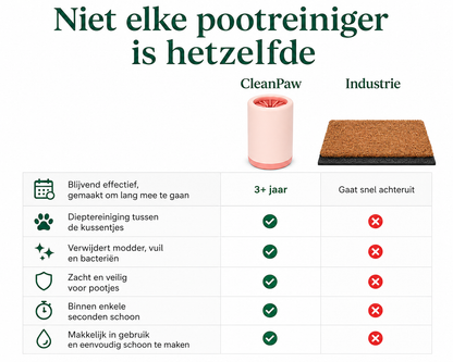 CleanPaw – maakt poten binnen enkele seconden schoon na elke wandeling