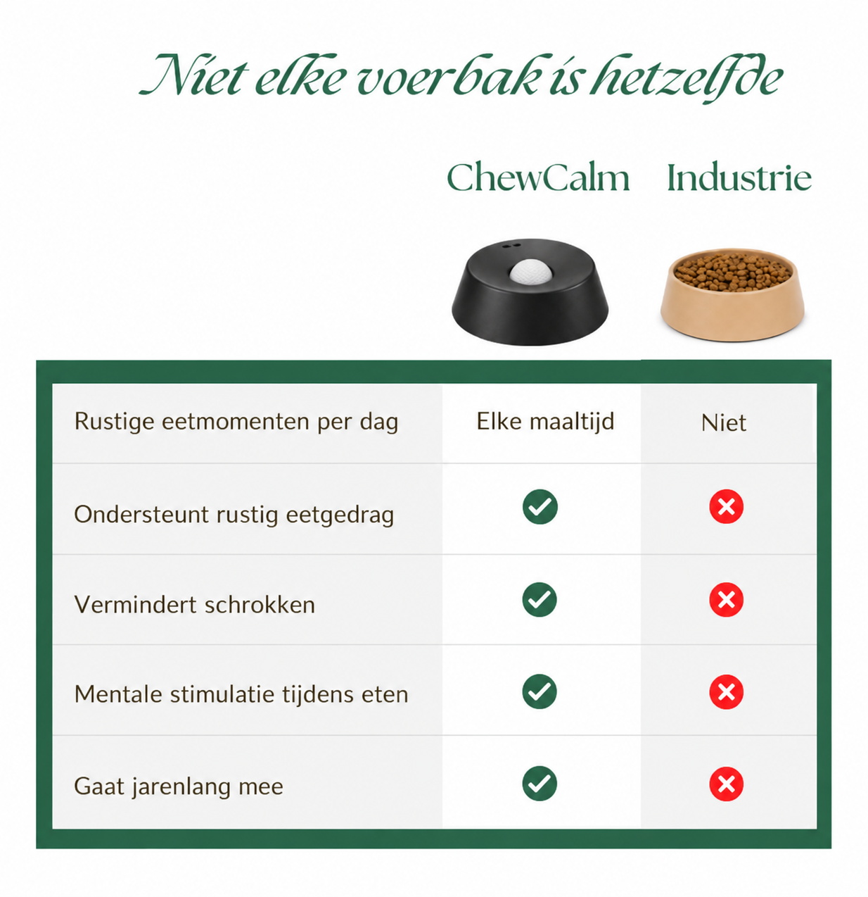 ChewCalm – voorkomt schrokken en ondersteunt een gezonde spijsvertering